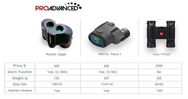 Pocket Eagle Binocular - "More Than Just Binocular" image 5
